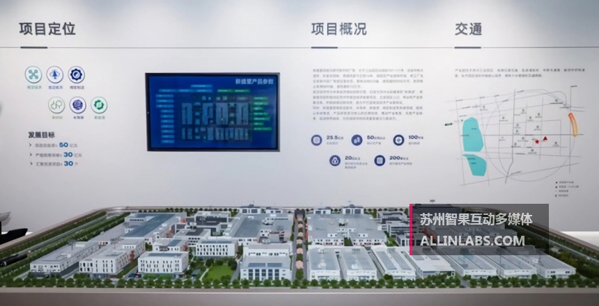 新盛里•低空经济产业园规划