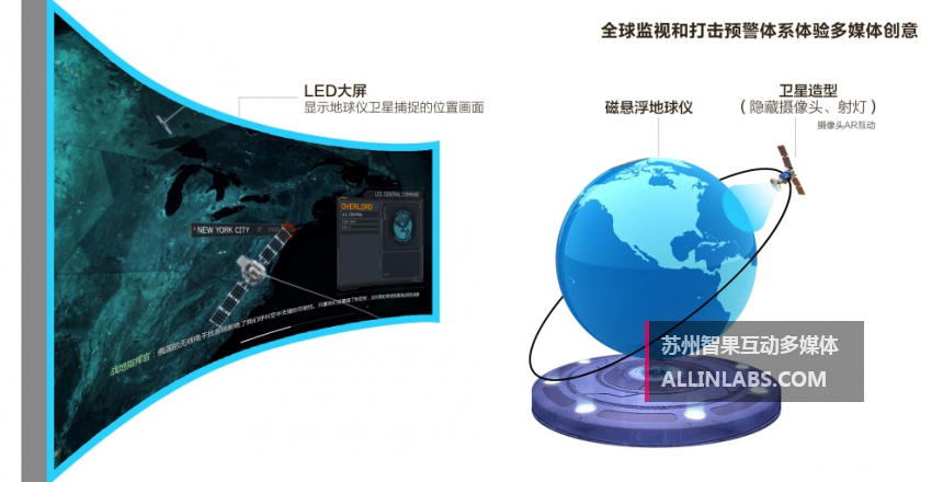 磁悬浮互动