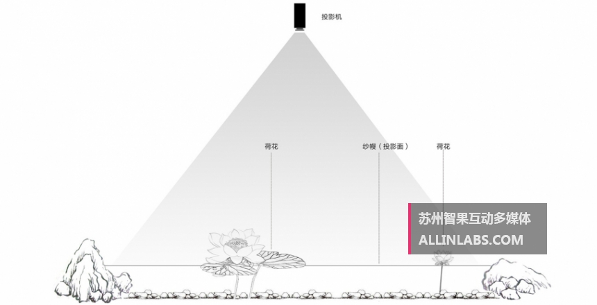 纱幕投影构思