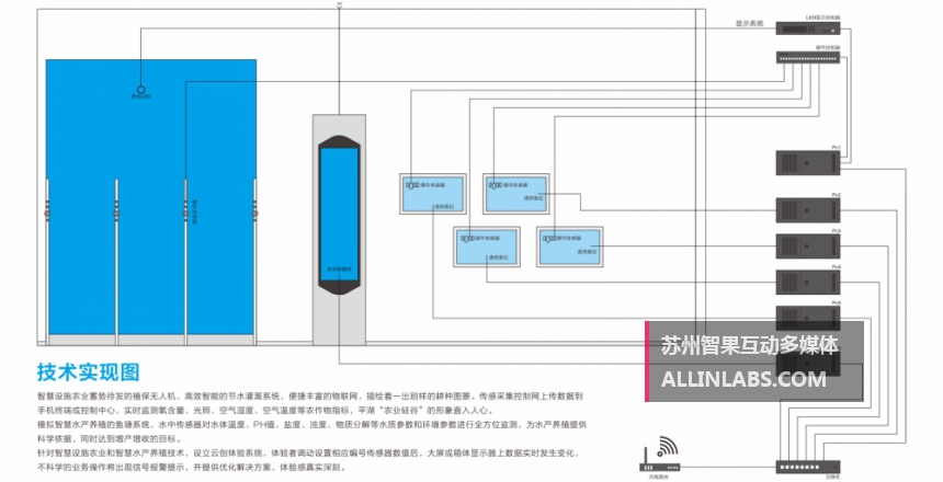 云创拓扑图