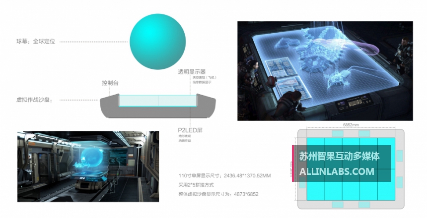 作战交互沙盘,层级控制