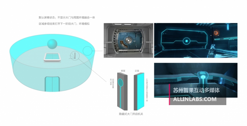 隐藏式门禁系统