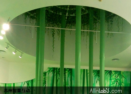 360度全景望远镜